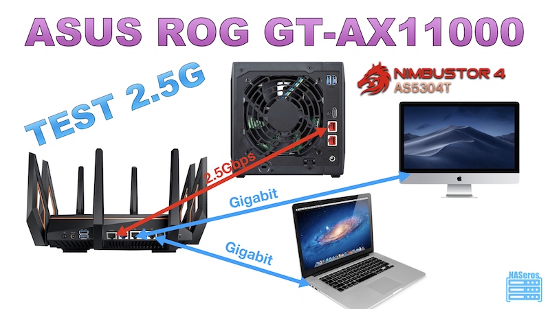 ASUS ROG Rapture GT-AX11000 2.5GbE