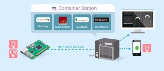 iot-y-container-station