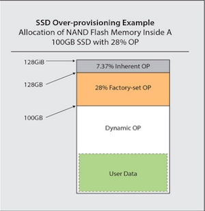 Over provisioning qts 4.3.5 qnap
