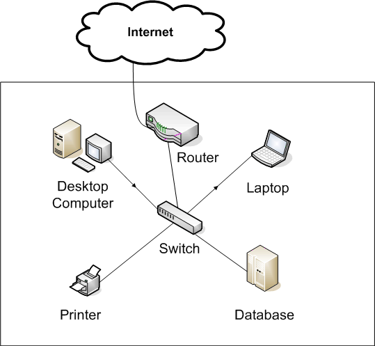 computer-network-components-router