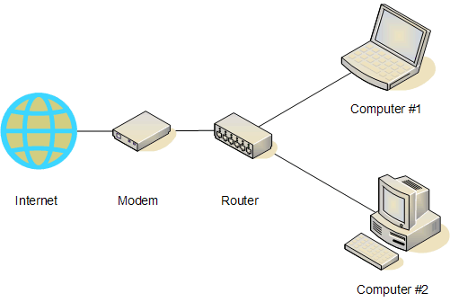 diferencias-modem-router1-tut