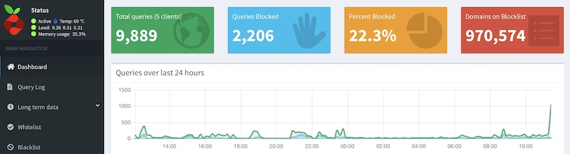 pi-hole como bloqueador de publicidad