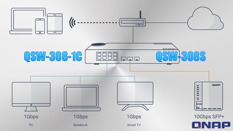 switch para red 10Gbps y gigabit
