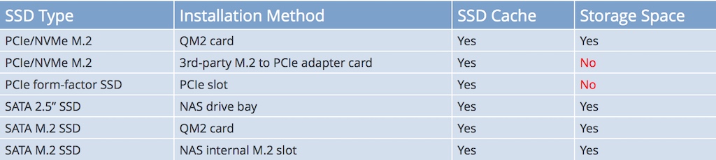 tabla PCIe oficial de QNAP